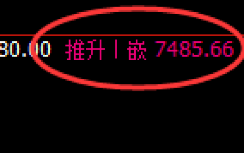 聚丙烯：4小时周期，多空价格精准展开修正洗盘