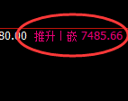聚丙烯：4小时周期，多空价格精准展开修正洗盘