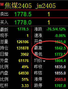 焦煤：精准规则化（系统策略）复盘总结