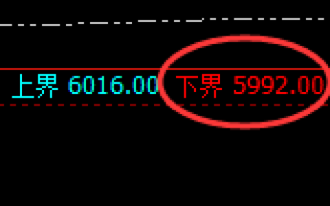 PTA：回补低点，精准展开快速洗盘