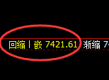 聚丙烯：日线低点，精准展开极端拉升