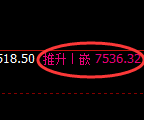 聚丙烯：日线低点，精准展开极端拉升