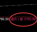 沥青：日线低点，精准展开直线强势拉升