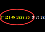 玻璃：涨超3%，4小时低点精准展开极端强势回升