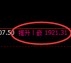 玻璃：涨超3%，4小时低点精准展开极端强势回升