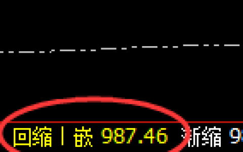 铁矿石：突破1000，日线低点精准实现强势突破