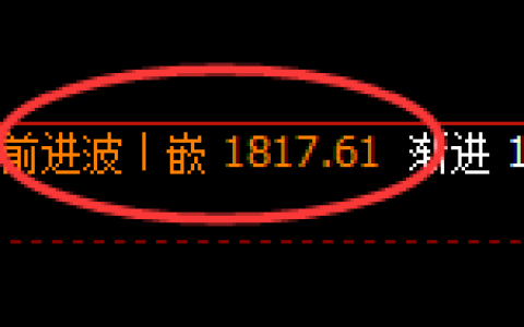 焦煤：修正高点，精准展开振荡回撤