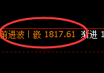 焦煤：修正高点，精准展开振荡回撤