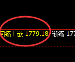 焦煤：修正高点，精准展开振荡回撤