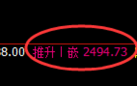焦炭：日线高点，精准展开快速冲高回落
