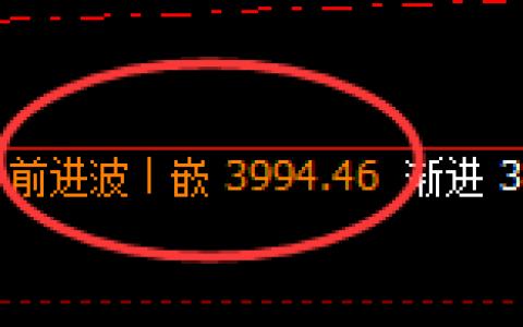 螺纹：修正高点，精准展开快速冲高回落