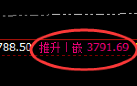 沥青：回补高点，精准展开快速冲高回落