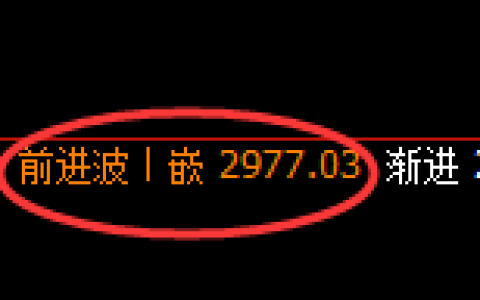 豆粕：日线高点，精准展开大幅冲高回落