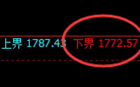 焦煤：日线试仓低点，精准展开宽幅洗盘
