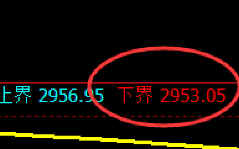 豆粕：试仓低点，精准进入振荡强势回升