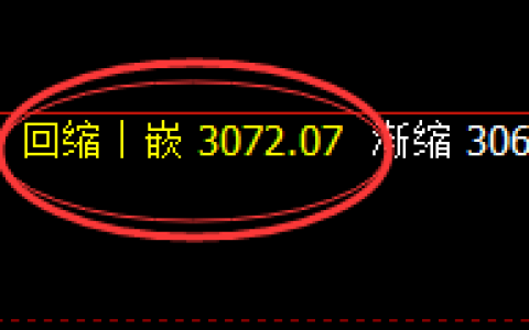 燃油：日线低点，精准展开极端强势拉升
