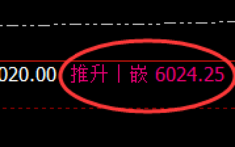 PTA：4小时高点，精准展开极端宽幅洗盘