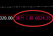 PTA：4小时高点，精准展开极端宽幅洗盘