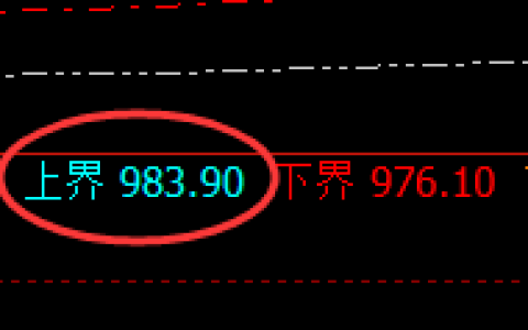 铁矿石：试仓高点，精准展开振荡回撤