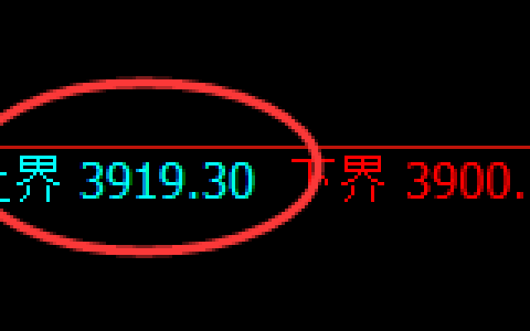 螺纹：试仓高点，精准展开单边弱势回撤