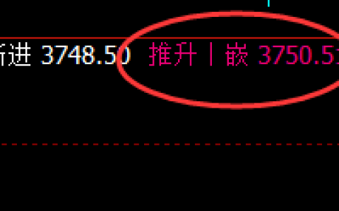 沥青：4小时高点，精准宽幅洗盘