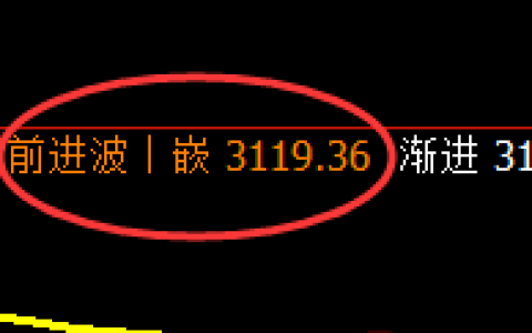 燃油：日线高点，精准展开快速冲高回落