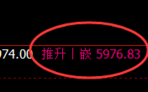 PTA：4小时高点，精准展开极端快速回撤