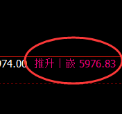 PTA：4小时高点，精准展开极端快速回撤