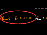 玻璃：4小时高点，精准进入振荡回撤