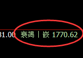 玻璃：4小时高点，精准进入振荡回撤