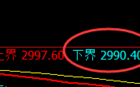 豆粕：试仓低点，精准展开极端快速拉升