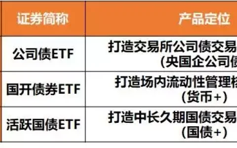 央行：5年期以上LPR下降25个基点