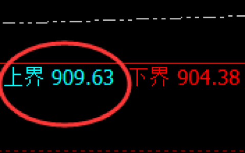 铁矿石：跌超3%，试仓高点精准进入振荡回撤