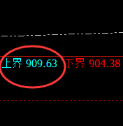 铁矿石：跌超3%，试仓高点精准进入振荡回撤
