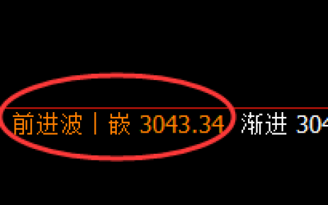 豆粕：日线高点，精准展开积极快速回撤