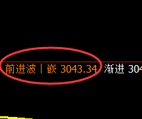 豆粕：日线高点，精准展开积极快速回撤