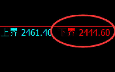 甲醇：试仓低点，精准展开快速修正