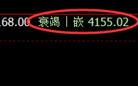液化气：4小时低点，精准展开积极振荡回升