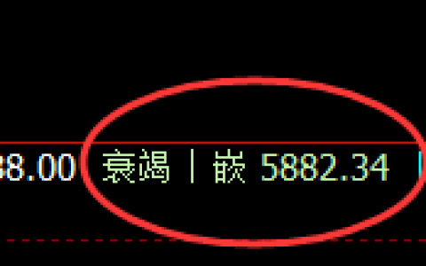 PTA：回补低点，精准展开积极振荡向上修正