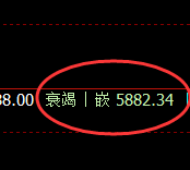 PTA：回补低点，精准展开积极振荡向上修正