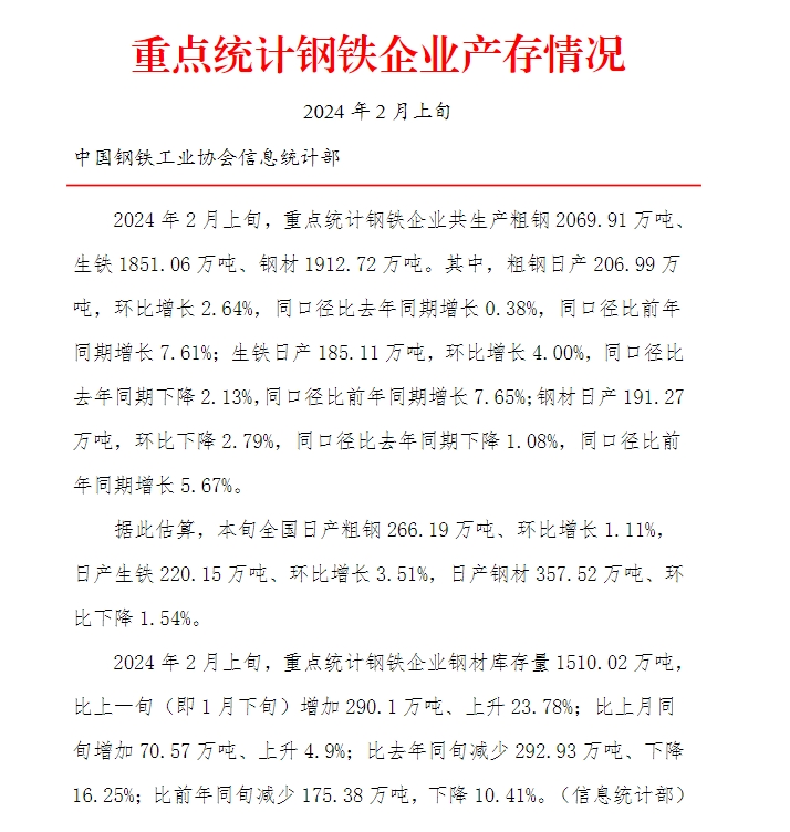 中钢协：2月上旬重点钢企粗钢日产206.99万吨