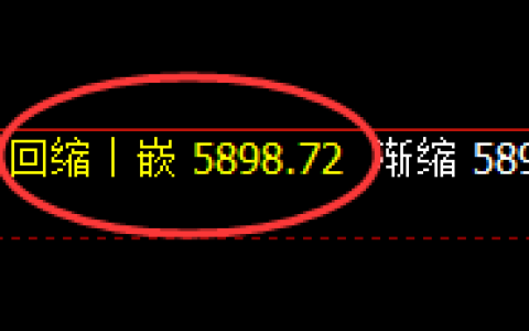PTA：4小时低点，精准展开极端快速回升