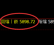 PTA：4小时低点，精准展开极端快速回升