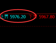 PTA：4小时低点，精准展开极端快速回升