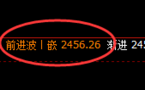 菜 粕：4小时高点，精准展开单边极端回撤