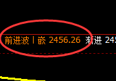 菜 粕：4小时高点，精准展开单边极端回撤