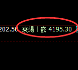 液化气：日线低点，精准展开积极振荡回升
