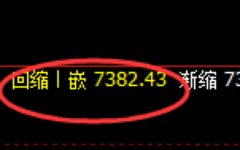 聚丙烯：4小时低点，精准展开强势回升