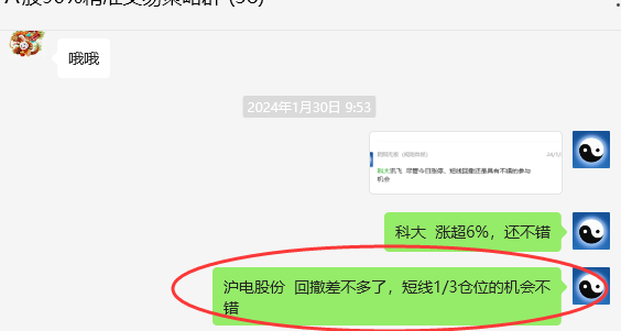 沪电股份：VIP精准策略（短线）利润跟踪突破40%