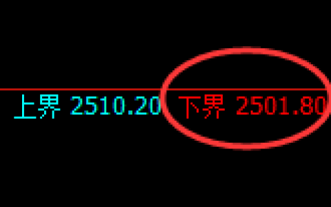 甲醇：试仓低点，精准进入积极振荡回升